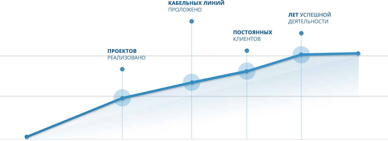 График компании Энком