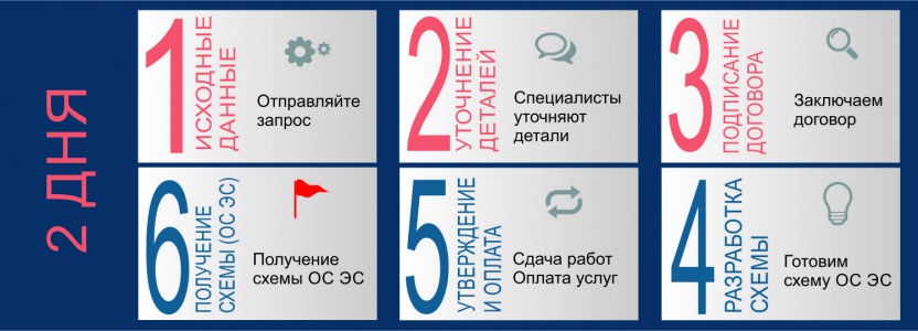 Составление однолинейных схем