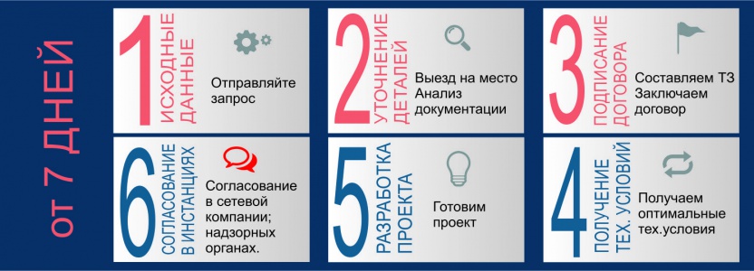 Проектирование внешнего электроснабжения