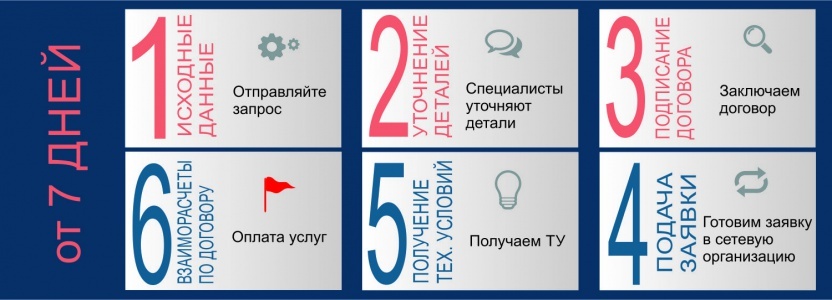 Получение технических условий на электроснабжение