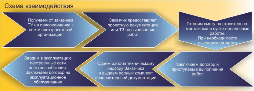 Электромонтажные работы