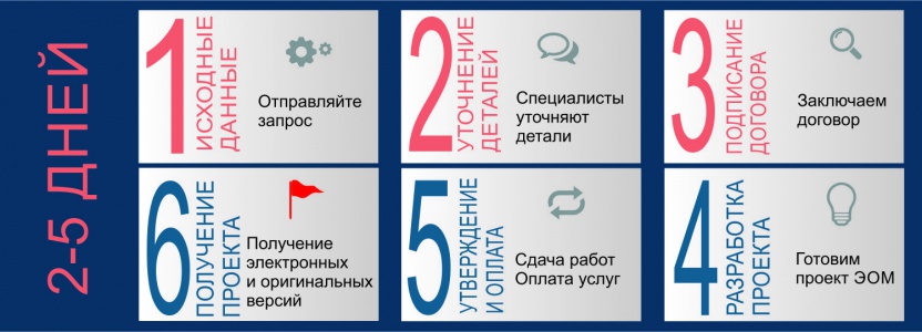 Проектирование внутреннего электроснабжения